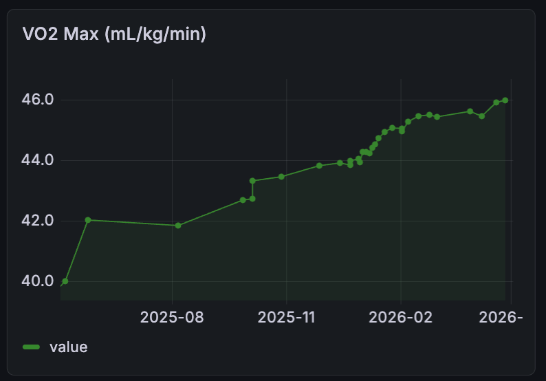 VO2 Maxの推移