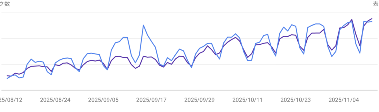 ビルド30分→3分に。Next.jsをやめてAstroに移行した全記録 - ROXX開発者ブログ